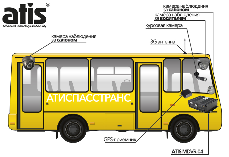 ATIS-MDVR-04-bus-install.jpg