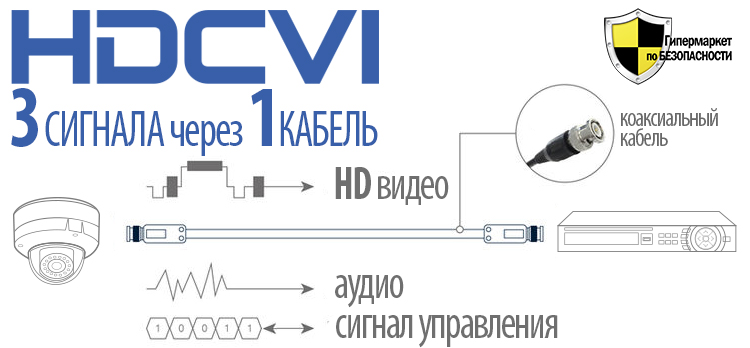 HDCVI_3_signals_bezpeka-shop.jpg