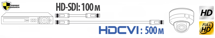 HDCVI_vs_HD-SDI_bezpeka-shop.jpg