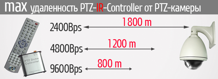 PTZ-IR-Controller_article_distance_chart.jpg