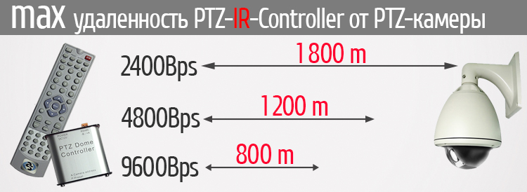 PTZ-IR-Controller_article_distance_chart.jpg PTZ-IR-Controller_article_distance_chart.jpg