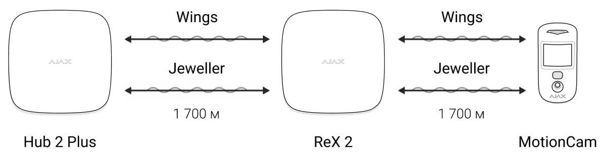 Ajax ReX 2