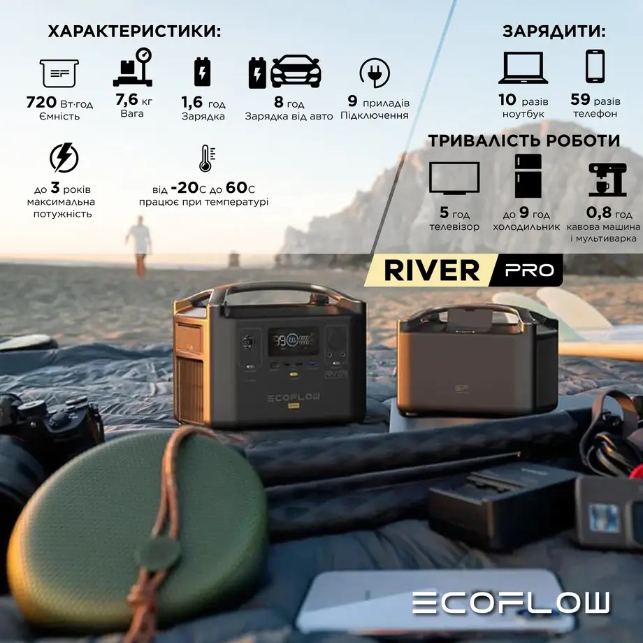 Зарядные станции EcoFlowRiver – реки энергии