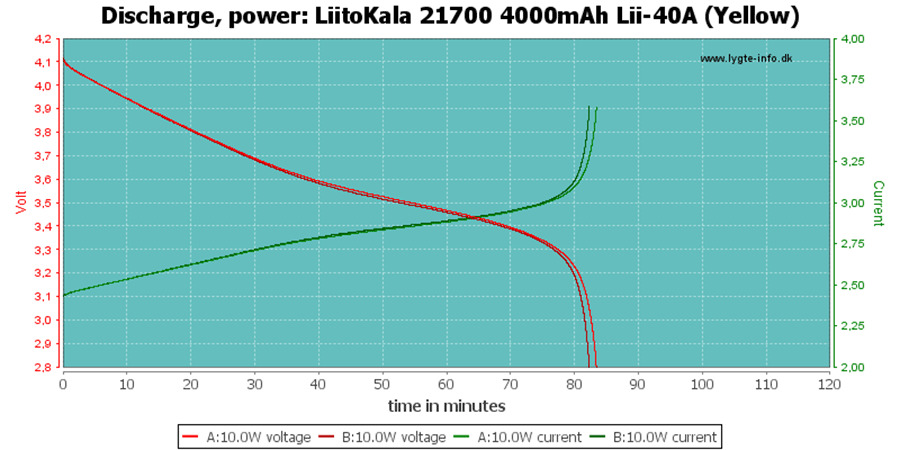 Акумуляторні елементи Liitokala 21700 Lii-40A 3.7V та їх складання