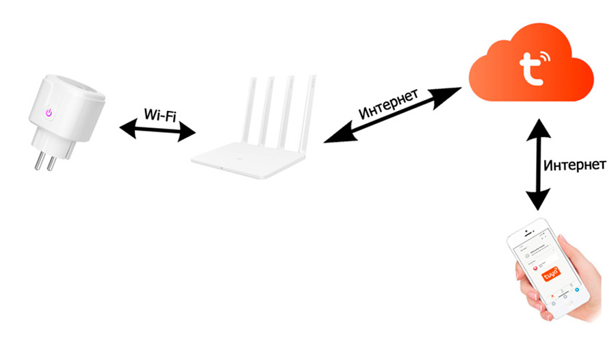 Розумна Wi-Fi розетка ATIS-TS251-16T з підтримкою Tuya Smart