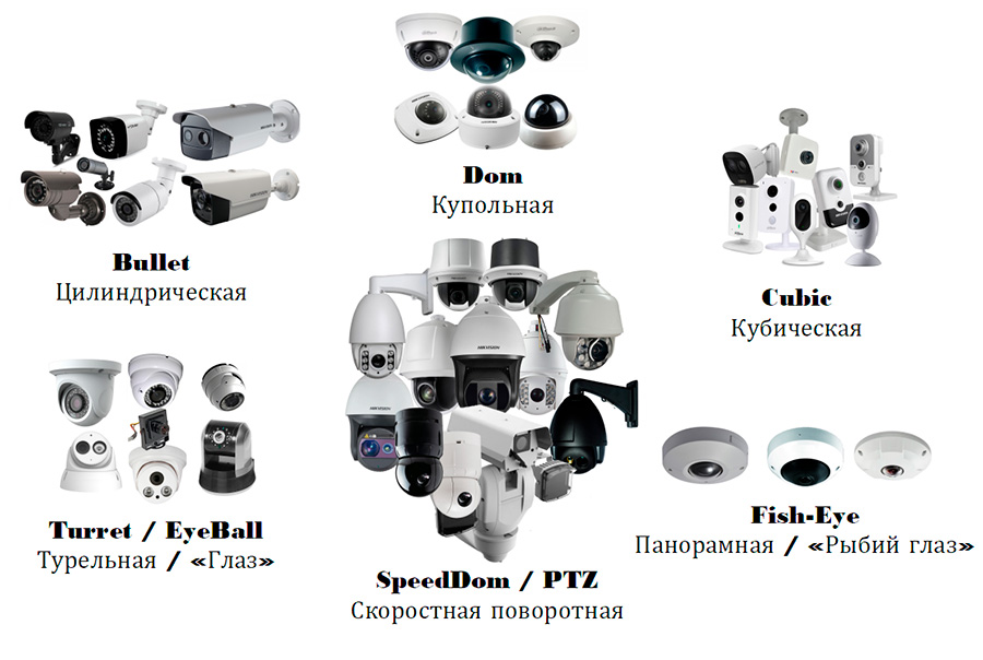 Как выбрать камеры видеонаблюдения?