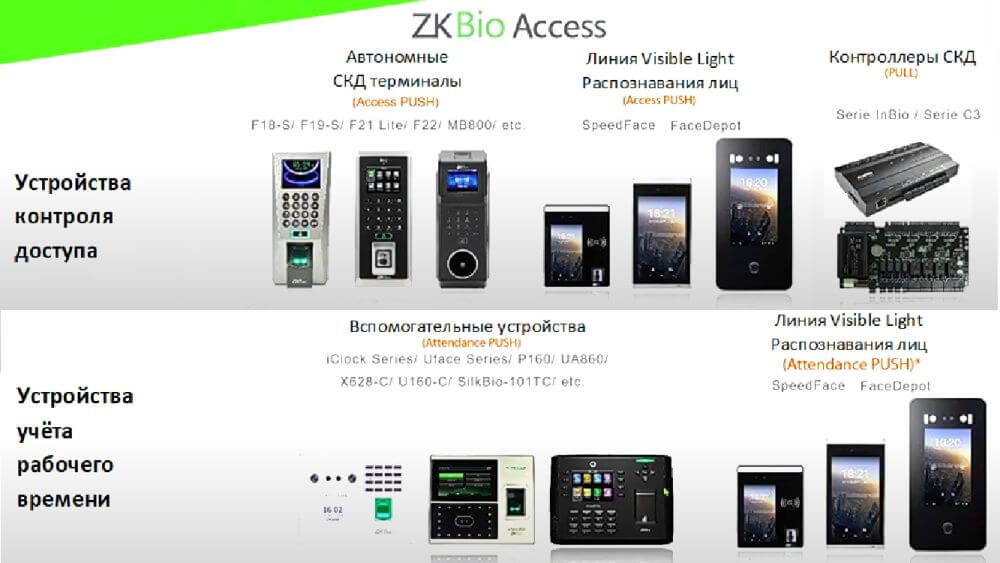 ZKBoAccess IVS