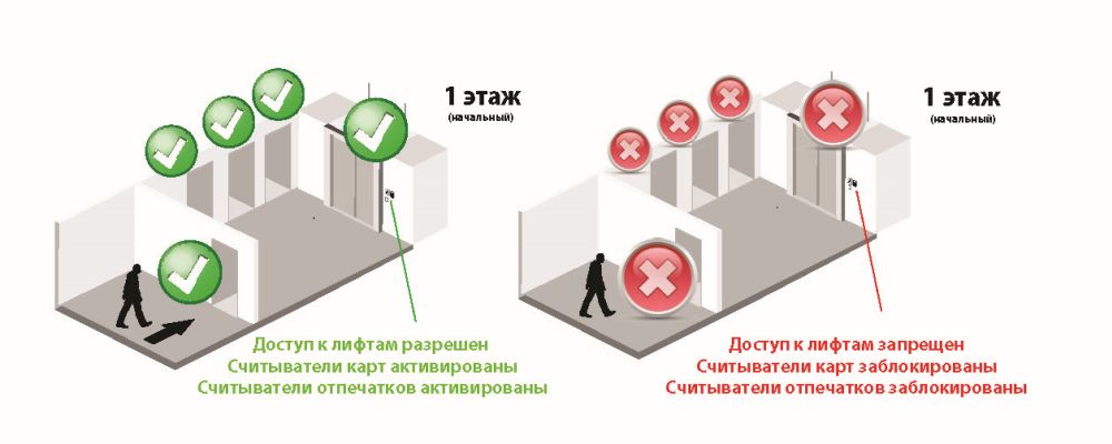 система управления лифтом ZKTeco